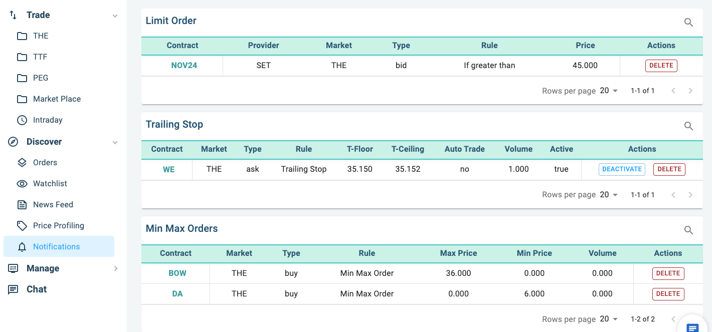 Priceblick Notification